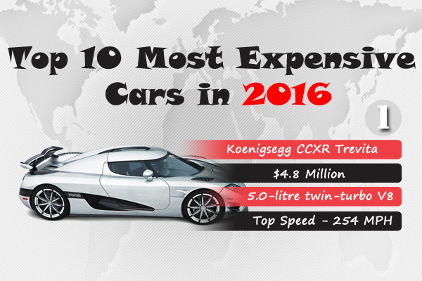 top 10 most expensive cars